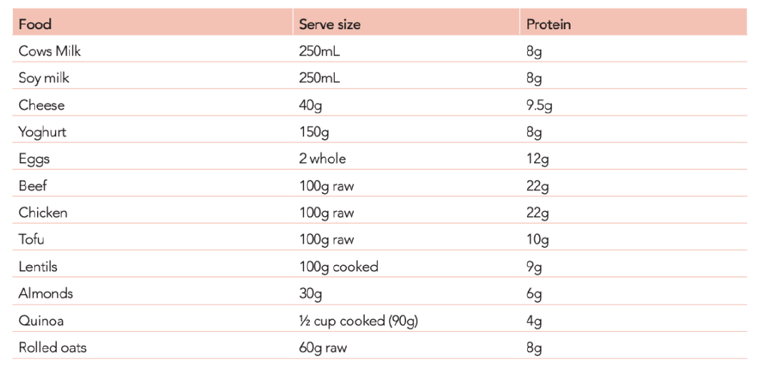 Important Nutrients For Pregnancy EatSense